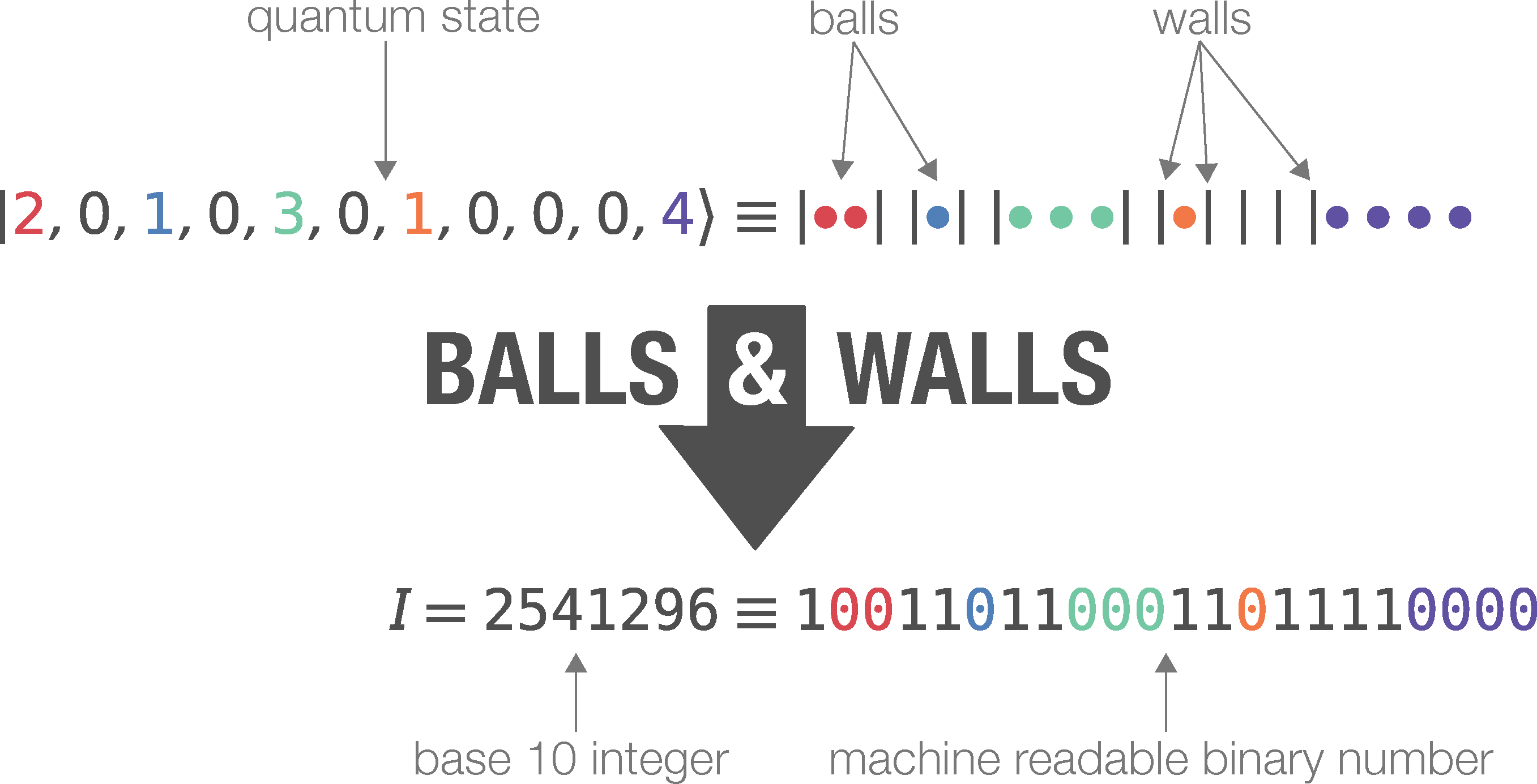 ball and walls ub configuration